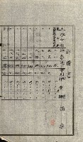 陸軍用地關係綴（評價關係）藏品圖，第424張