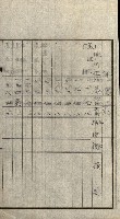 陸軍用地關係綴（評價關係）藏品圖，第430張