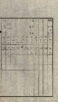 陸軍用地關係綴（評價關係）藏品圖，第432張