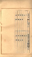 陸軍用地關係綴（評價關係）藏品圖，第437張
