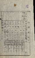 陸軍用地關係綴（評價關係）藏品圖，第443張