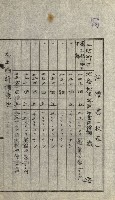 陸軍用地關係綴（評價關係）藏品圖，第445張