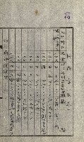 陸軍用地關係綴（評價關係）藏品圖，第447張