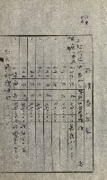 陸軍用地關係綴（評價關係）藏品圖，第451張