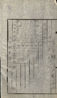 陸軍用地關係綴（評價關係）藏品圖，第455張