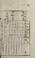 陸軍用地關係綴（評價關係）藏品圖，第460張