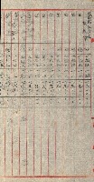 陸軍用地關係綴（評價關係）藏品圖，第509張