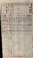 陸軍用地關係綴（評價關係）藏品圖，第515張