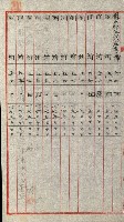 陸軍用地關係綴（評價關係）藏品圖，第521張
