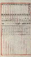 陸軍用地關係綴（評價關係）藏品圖，第525張