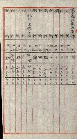 陸軍用地關係綴（評價關係）藏品圖，第529張