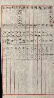 陸軍用地關係綴（評價關係）藏品圖，第540張