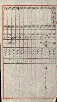 陸軍用地關係綴（評價關係）藏品圖，第545張