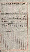 陸軍用地關係綴（評價關係）藏品圖，第546張