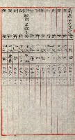 陸軍用地關係綴（評價關係）藏品圖，第551張