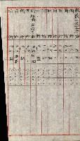 陸軍用地關係綴（評價關係）藏品圖，第562張