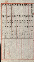 陸軍用地關係綴（評價關係）藏品圖，第565張