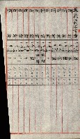 陸軍用地關係綴（評價關係）藏品圖，第571張