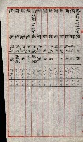 陸軍用地關係綴（評價關係）藏品圖，第573張