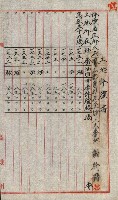 陸軍用地關係綴（評價關係）藏品圖，第591張