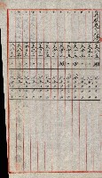 陸軍用地關係綴（評價關係）藏品圖，第592張
