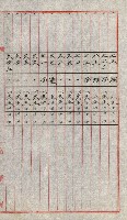 陸軍用地關係綴（評價關係）藏品圖，第599張
