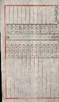 陸軍用地關係綴（評價關係）藏品圖，第620張