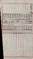 陸軍用地關係綴（評價關係）藏品圖，第626張