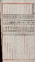 陸軍用地關係綴（評價關係）藏品圖，第628張