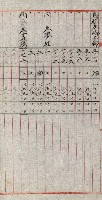 陸軍用地關係綴（評價關係）藏品圖，第638張