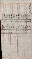 陸軍用地關係綴（評價關係）藏品圖，第642張