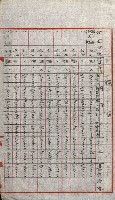 陸軍用地關係綴（評價關係）藏品圖，第691張