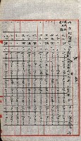 陸軍用地關係綴（評價關係）藏品圖，第720張