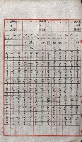 陸軍用地關係綴（評價關係）藏品圖，第729張