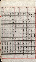 陸軍用地關係綴（評價關係）藏品圖，第752張