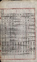 陸軍用地關係綴（評價關係）藏品圖，第760張