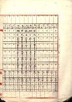 陸軍用地關係綴（評價關係）藏品圖，第766張