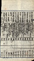 州有船舶雜件綴藏品圖，第5張
