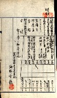 州有船舶雜件綴藏品圖，第6張