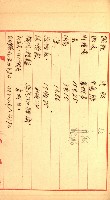 州有船舶雜件綴藏品圖，第9張