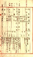 州有船舶雜件綴藏品圖，第33張
