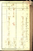 鳳山郡（官有地價格一筆限調書）藏品圖，第28張