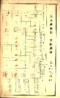 鳳山郡（官有地價格一筆限調書）藏品圖，第57張