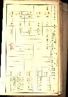 鳳山郡（官有地價格一筆限調書）藏品圖，第62張