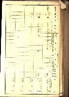 鳳山郡（官有地價格一筆限調書）藏品圖，第64張