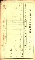 鳳山郡（官有地價格一筆限調書）藏品圖，第82張