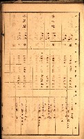 鳳山郡（官有地價格一筆限調書）藏品圖，第90張