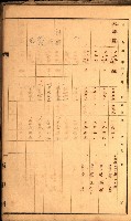 鳳山郡（官有地價格一筆限調書）藏品圖，第94張