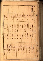 鳳山郡（官有地價格一筆限調書）藏品圖，第96張
