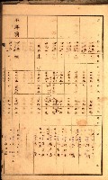 鳳山郡（官有地價格一筆限調書）藏品圖，第99張